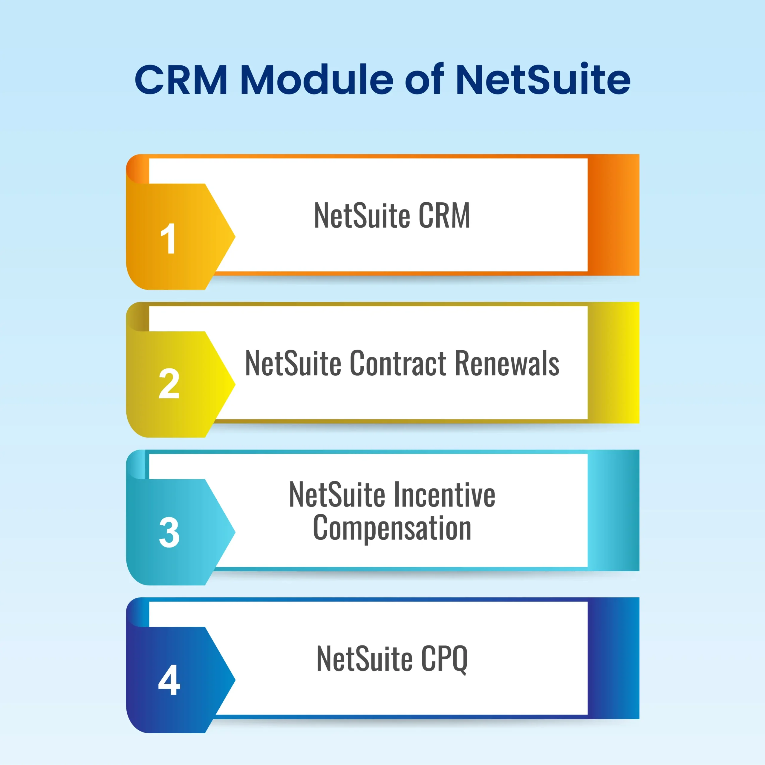 CRM Module of NetSuite