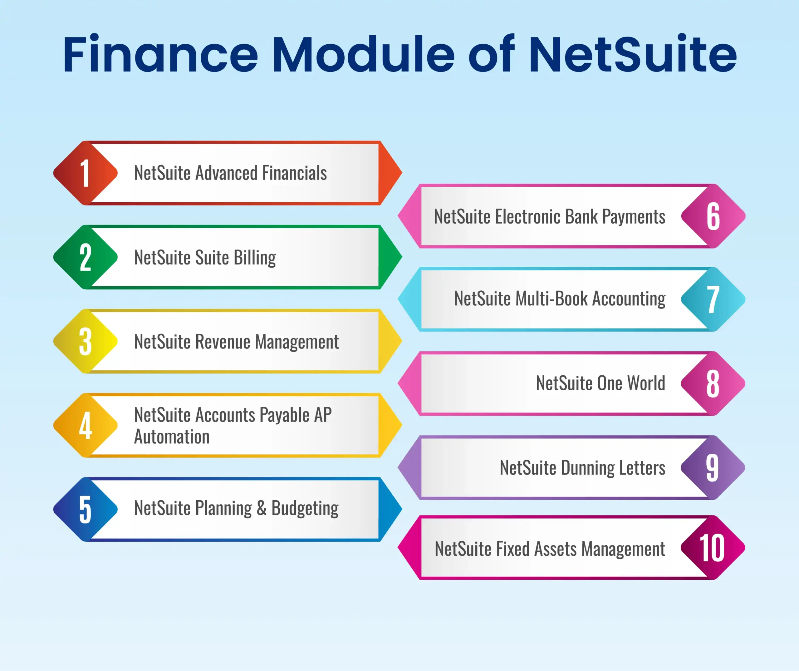 Finance Module of NetSuite