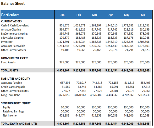 balance sheet