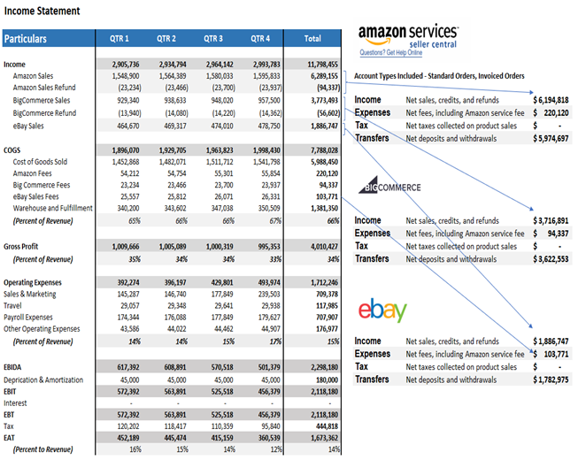 Review Financial Statements for Accuracy