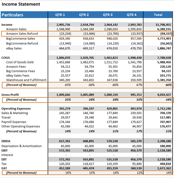 Review Financial Statements for Accuracy 2