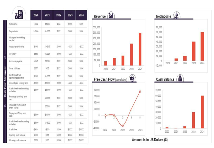 Cashflow statement forecasting