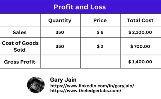 profit and loss