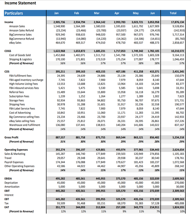 Income Statement