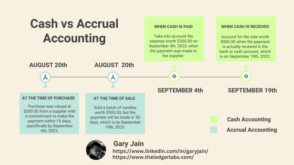 Cash vs Accrual Accounting