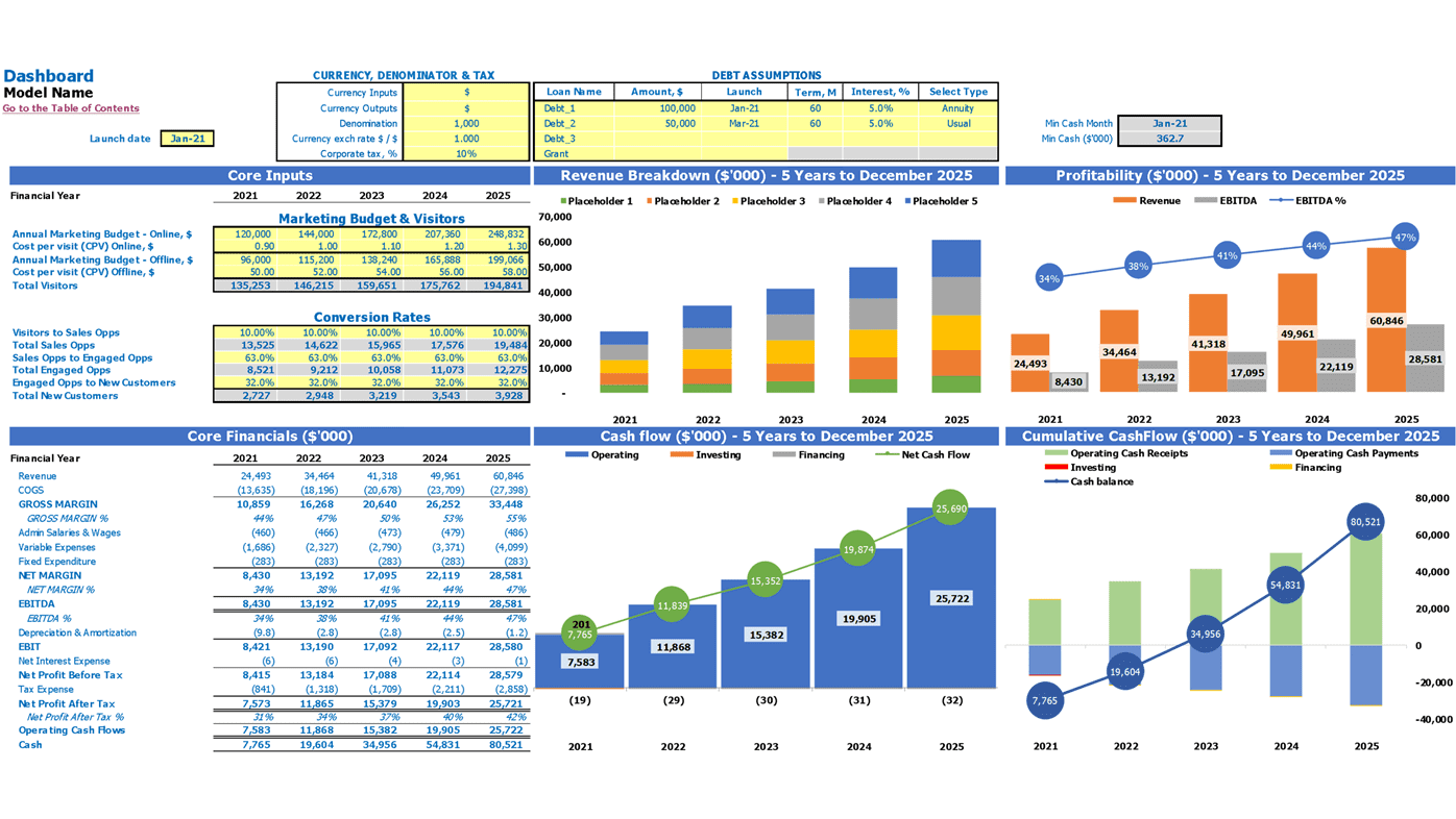 Cashflow statement forecasting 2