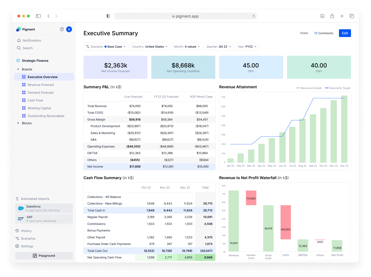 Income statement forecasting we did for one of our client.