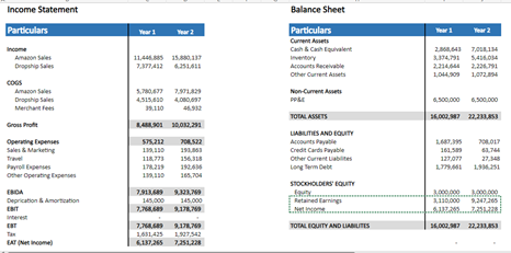 Table showing income statement and balance sheet of ABC Retail retained earnings