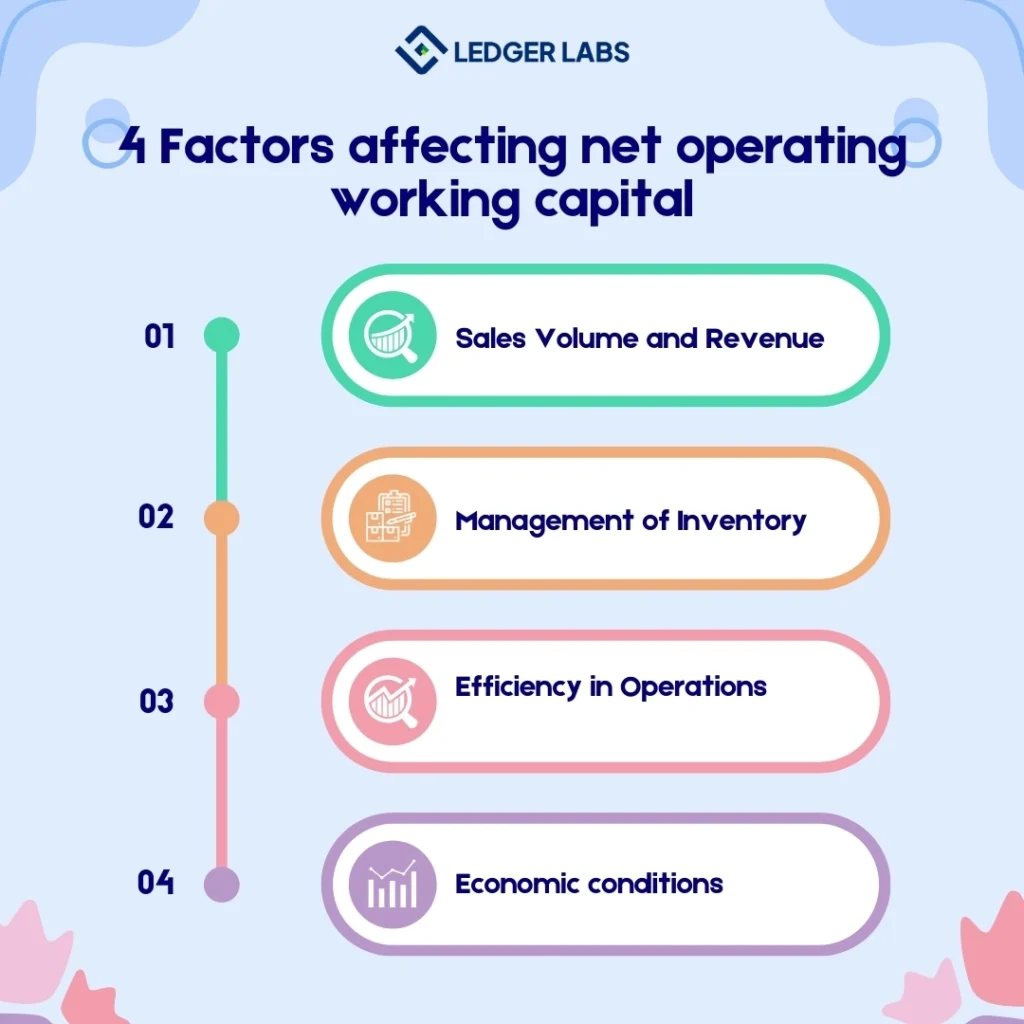 Factors affecting net operating working capital