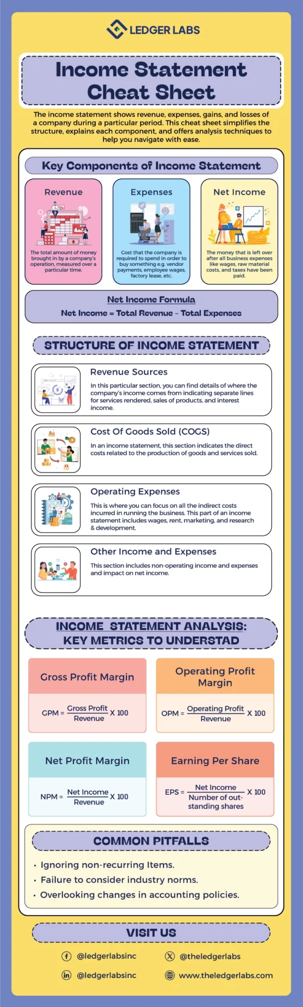Income Statement Cheat Sheet infographic