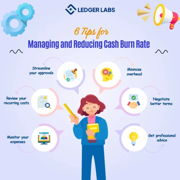 6 Tips for Managing and Reducing Cash Burn Rate