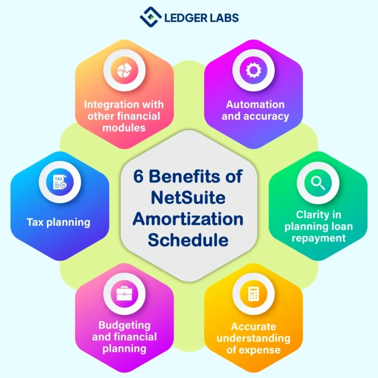 6-benefits-of-NetSuite-amortization-schedule