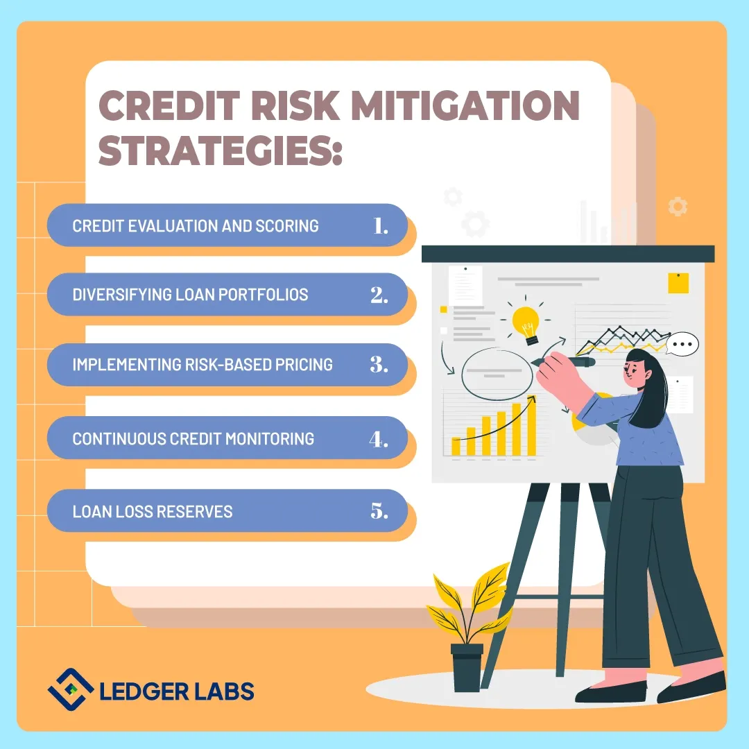 credit risk mitigation strategies