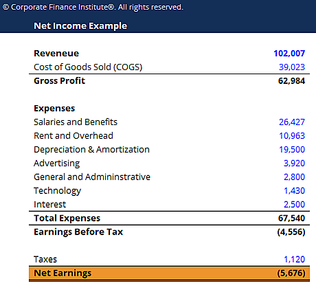 General Template of Net Income 