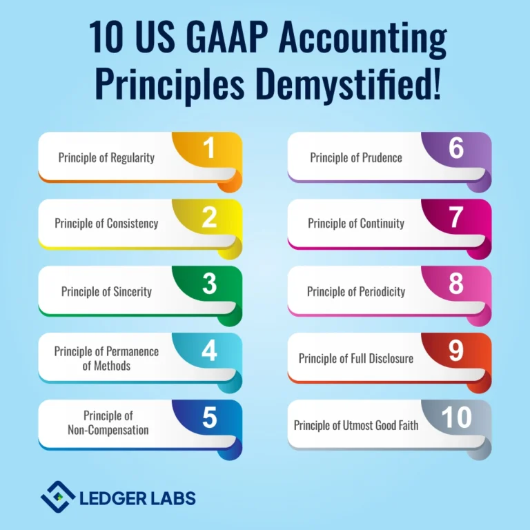 Understanding the 10 Principles of GAAP
