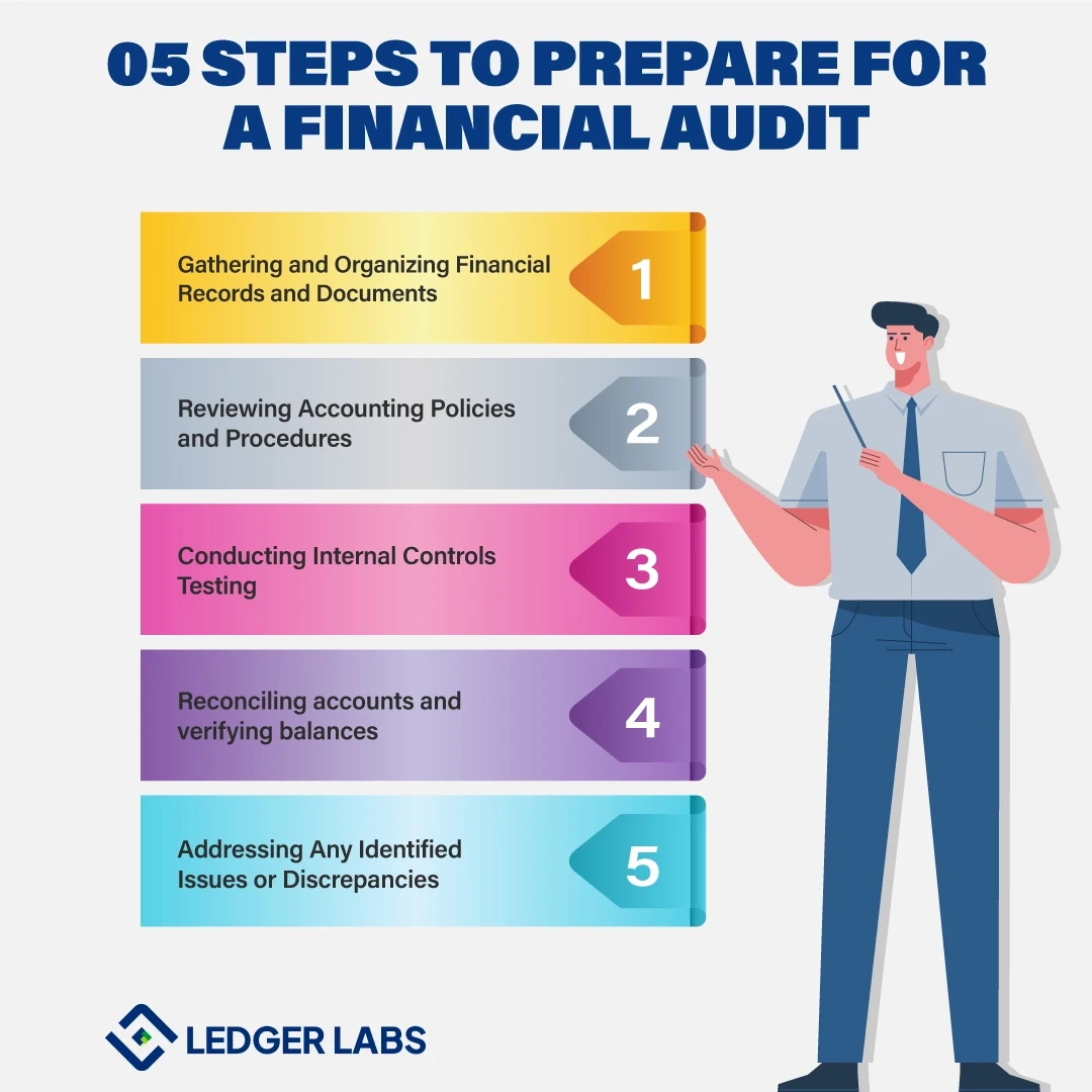 5-Steps-to-prepare-for-a-financial-audit