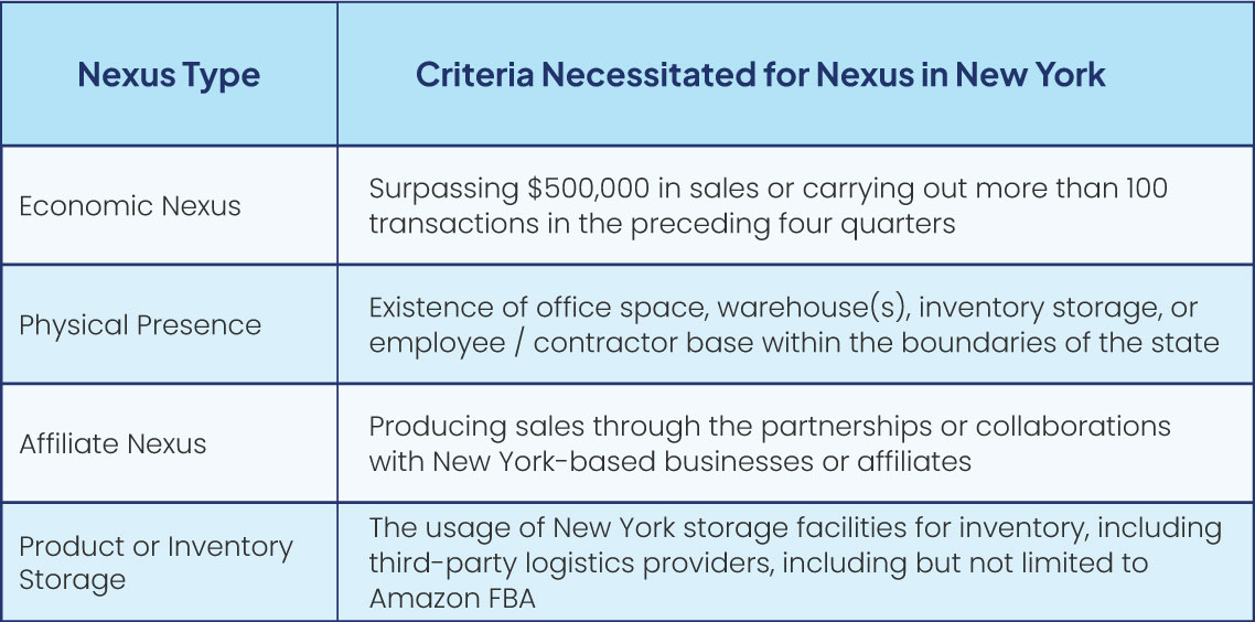 New York sales tax nexus