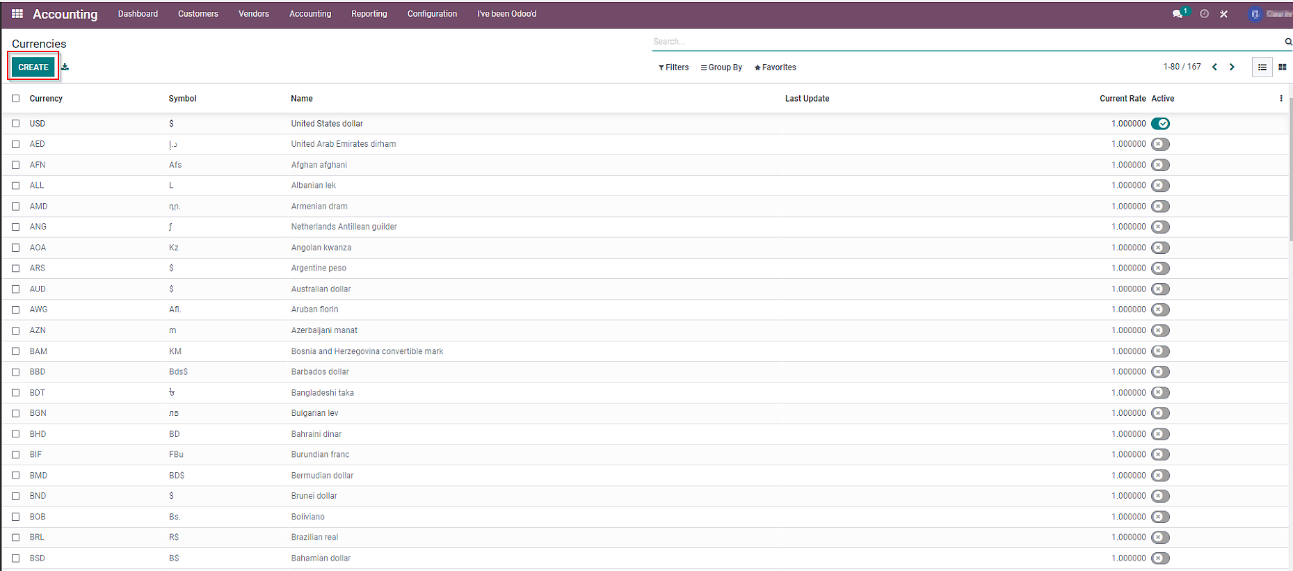 chart of accounts odoo Click on “Create” to add a new currency.