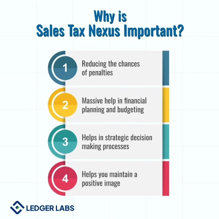 Why-is-sales-tax-nexux-important.