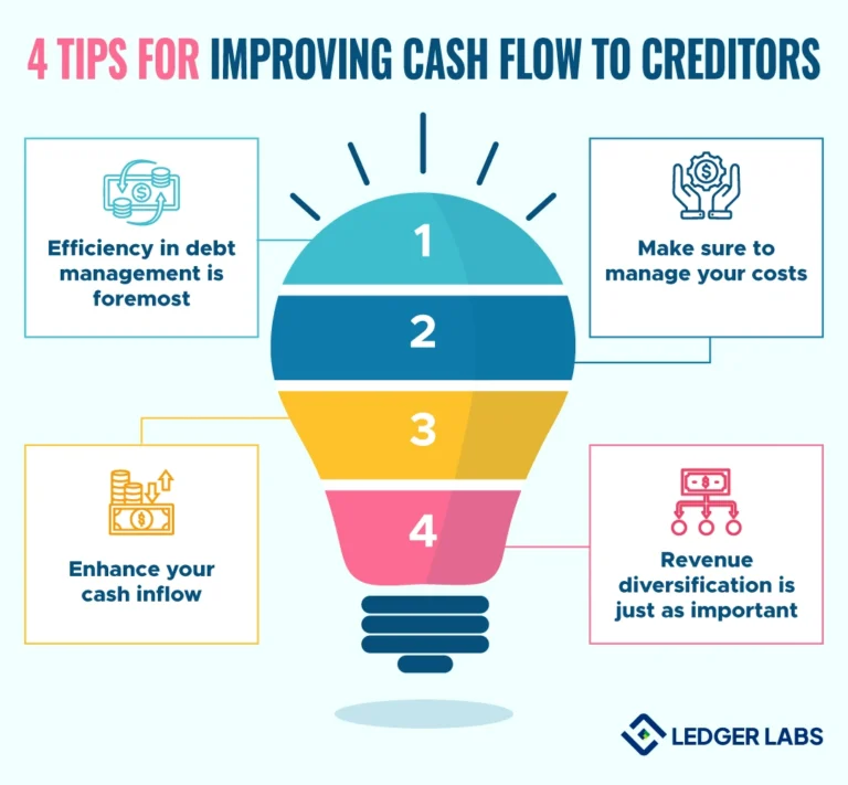 4 Tips for Improving Cash Flow to Creditors