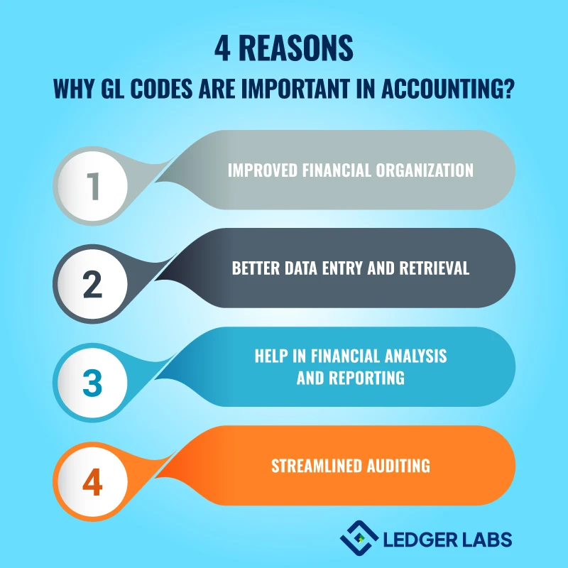 4 reasons why GL codes are important in accounting