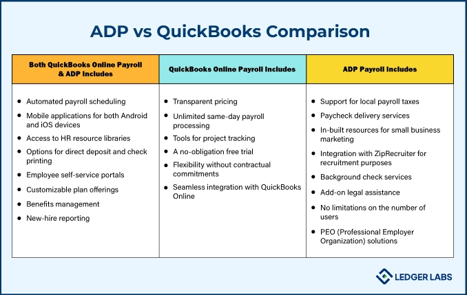 ADP vs. QuickBooks Comparison: At A Glance