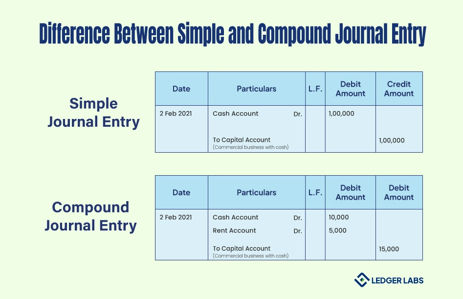 Difference between simple and compound journal entry