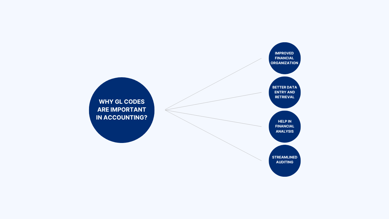 Ledger Labs Visual Data