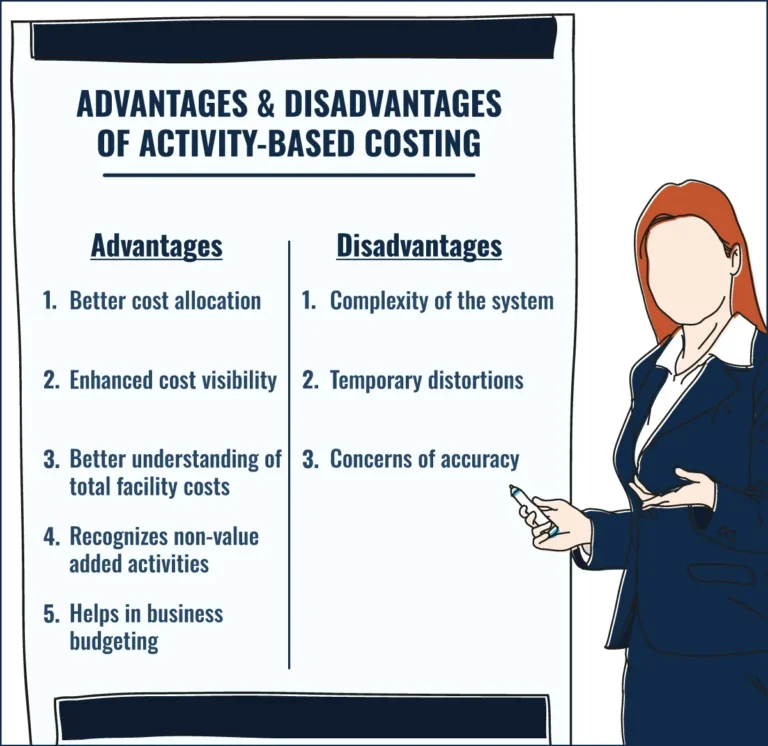 Advantages and Disadvantages-of-Activity-based-Costing