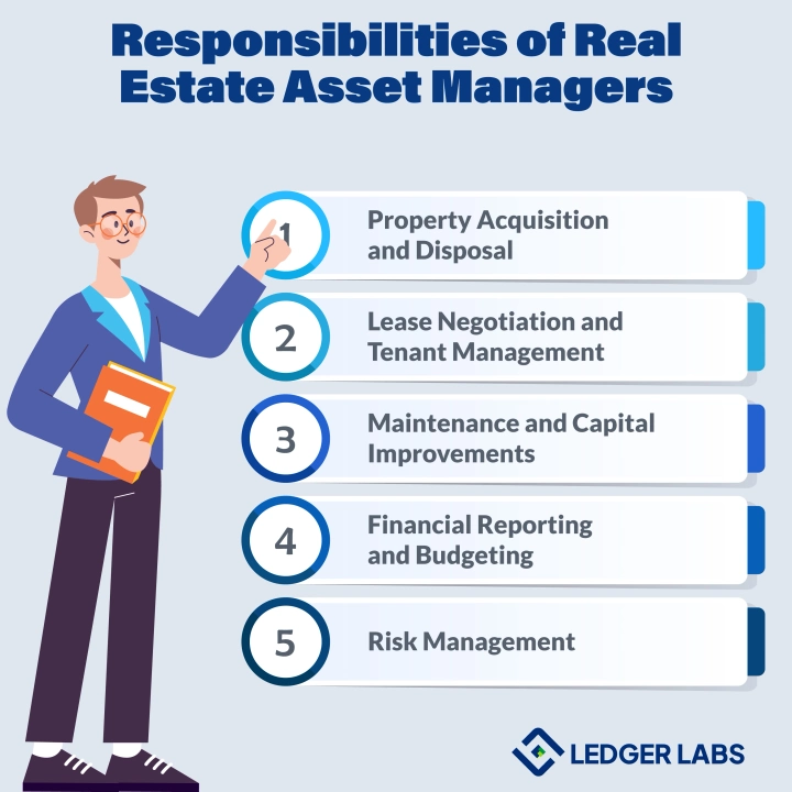 Key Responsibilities of Real Estate Asset Managers