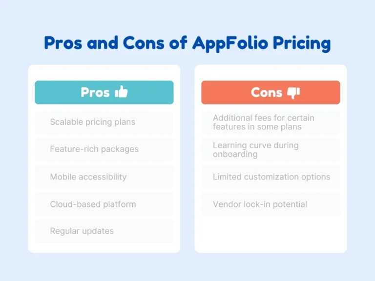 Appfolio pricing