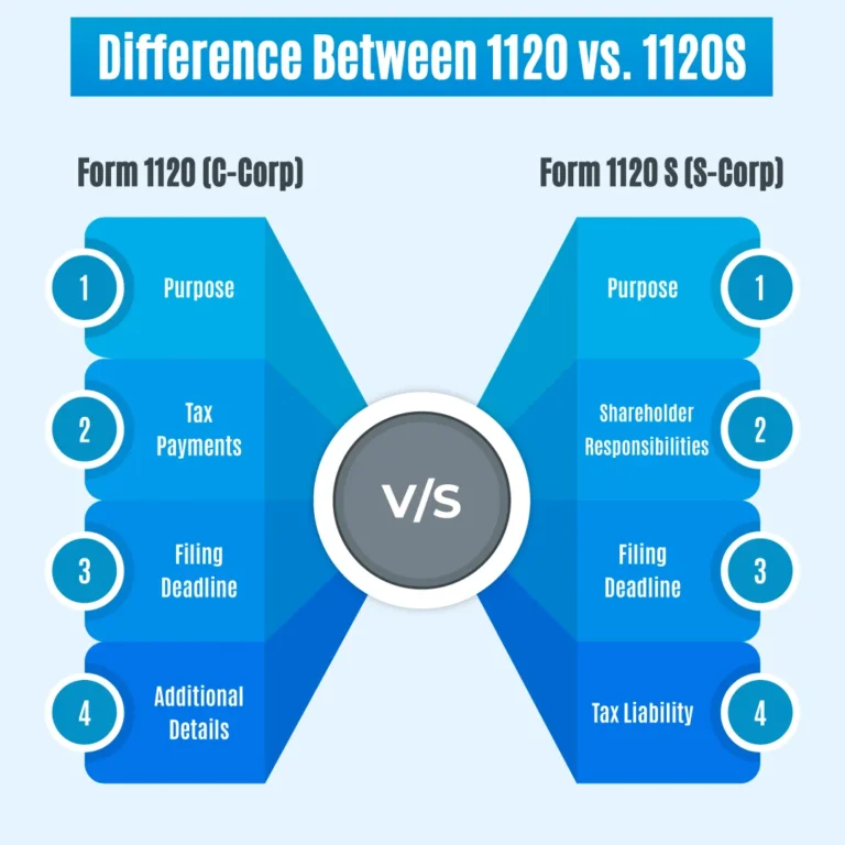 Difference between 1120 and 1120s