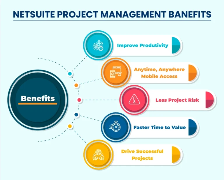 Project Management Benefits