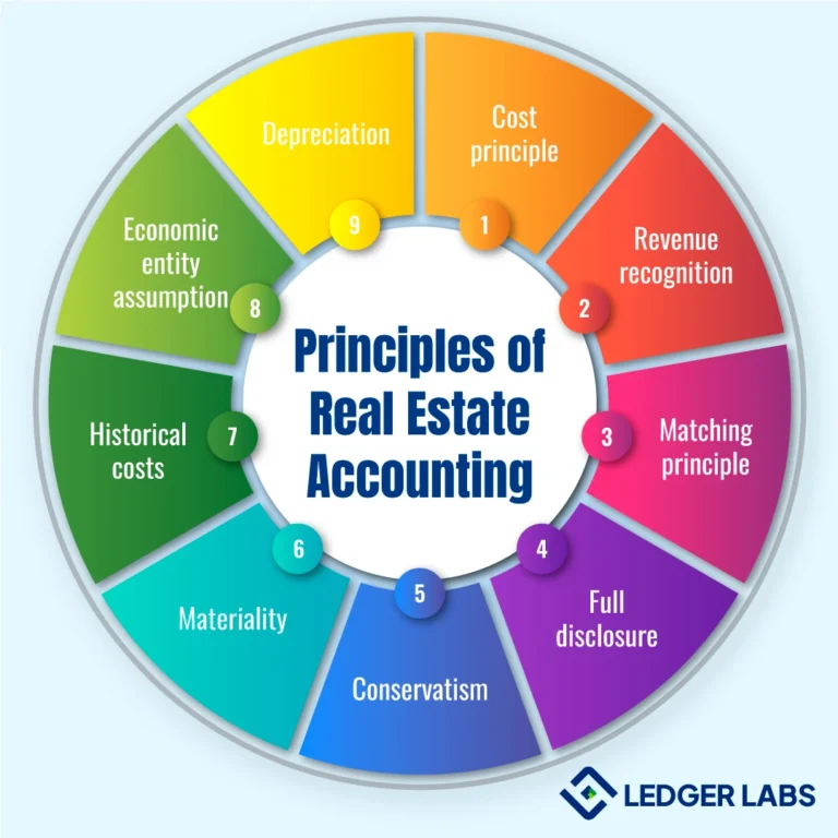 Principles of Real Estate Accounting