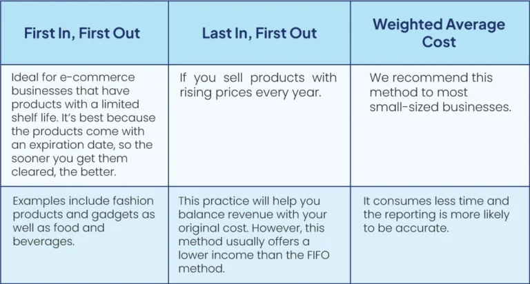 Right Valuation Method