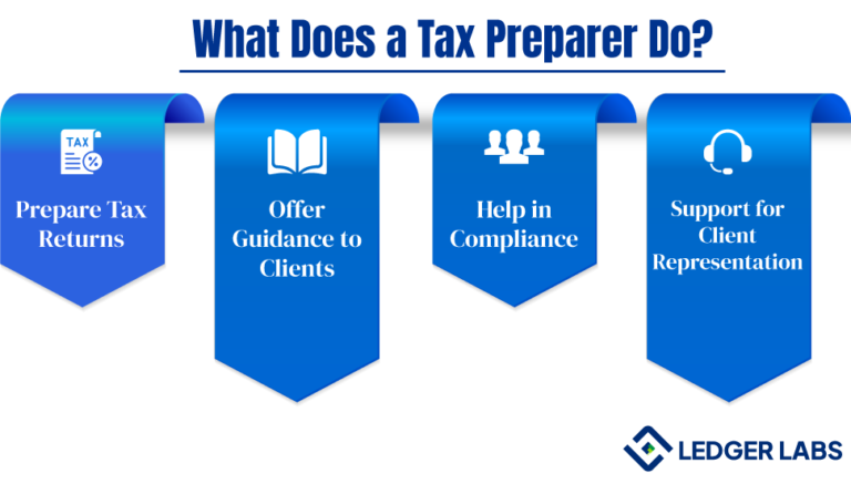 What Does a Tax Preparer Do