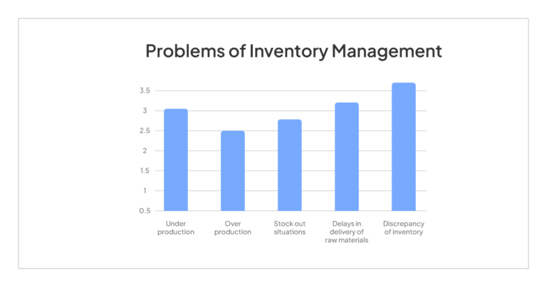 E-Commerce Accounting Mistakes