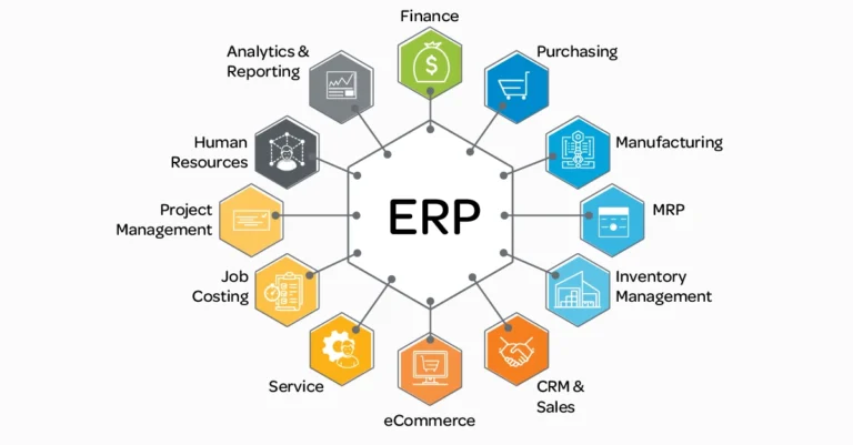 What is ERP