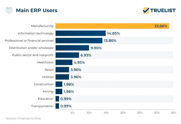 ERP System