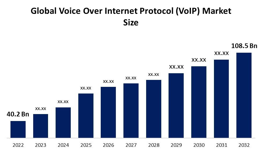 netsuite voip integration