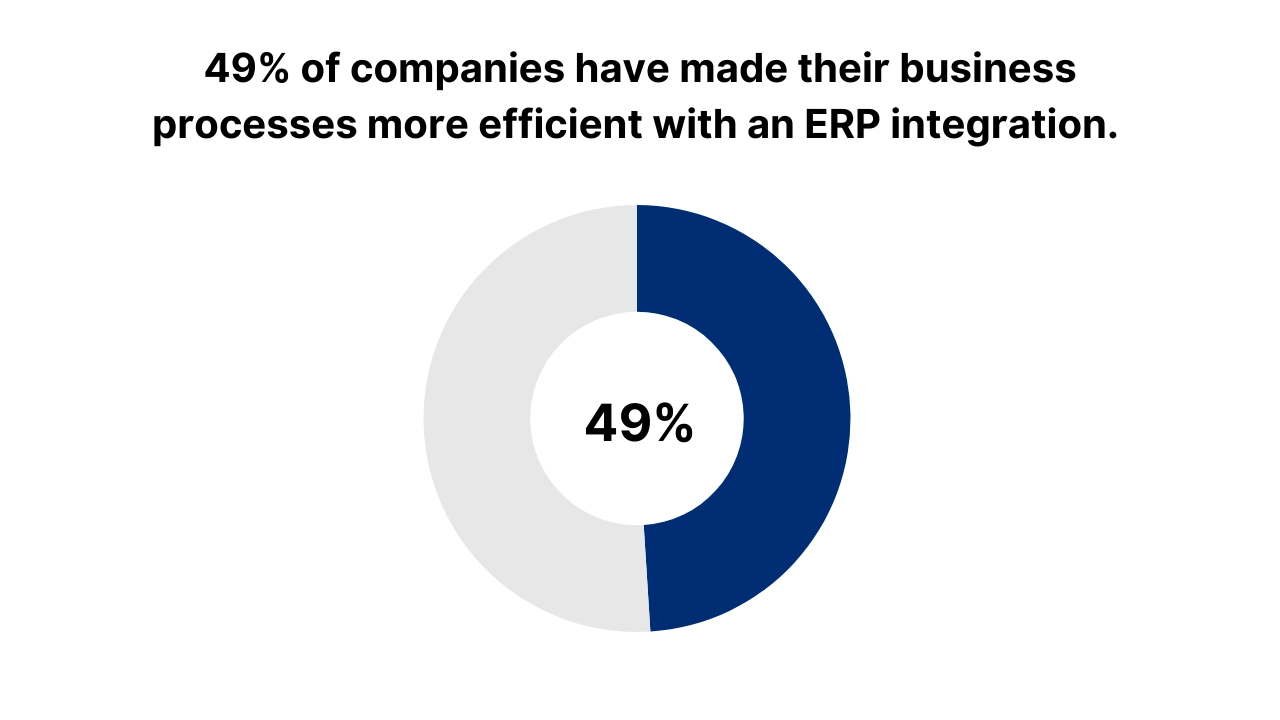 netsuite voip integration