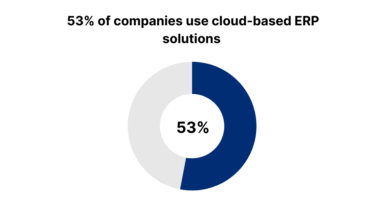 netsuite voip integration