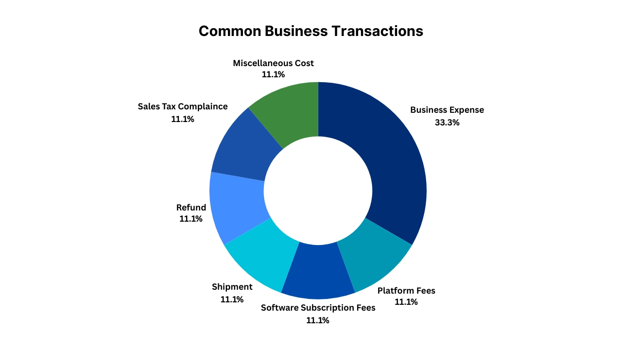 common business transactions