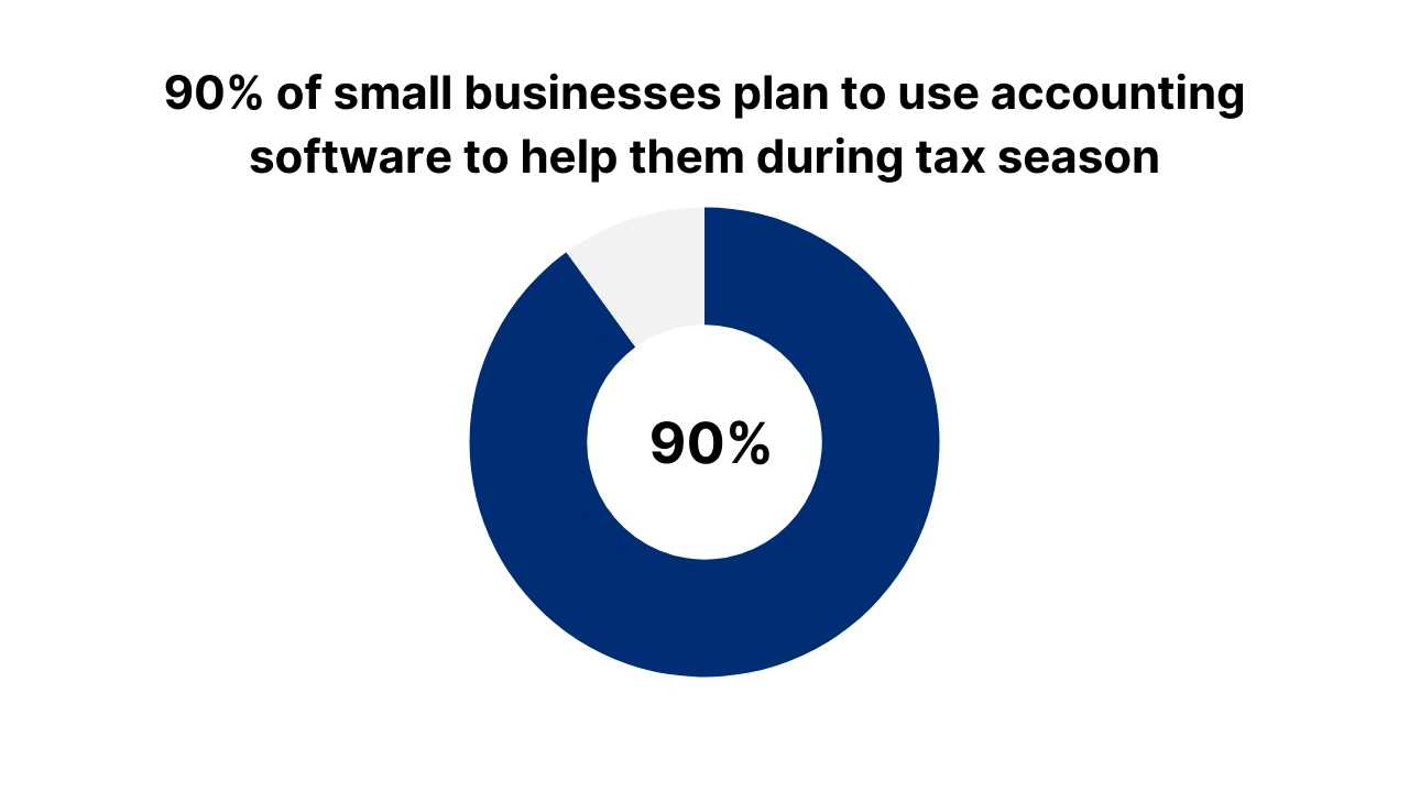 role of accounting software