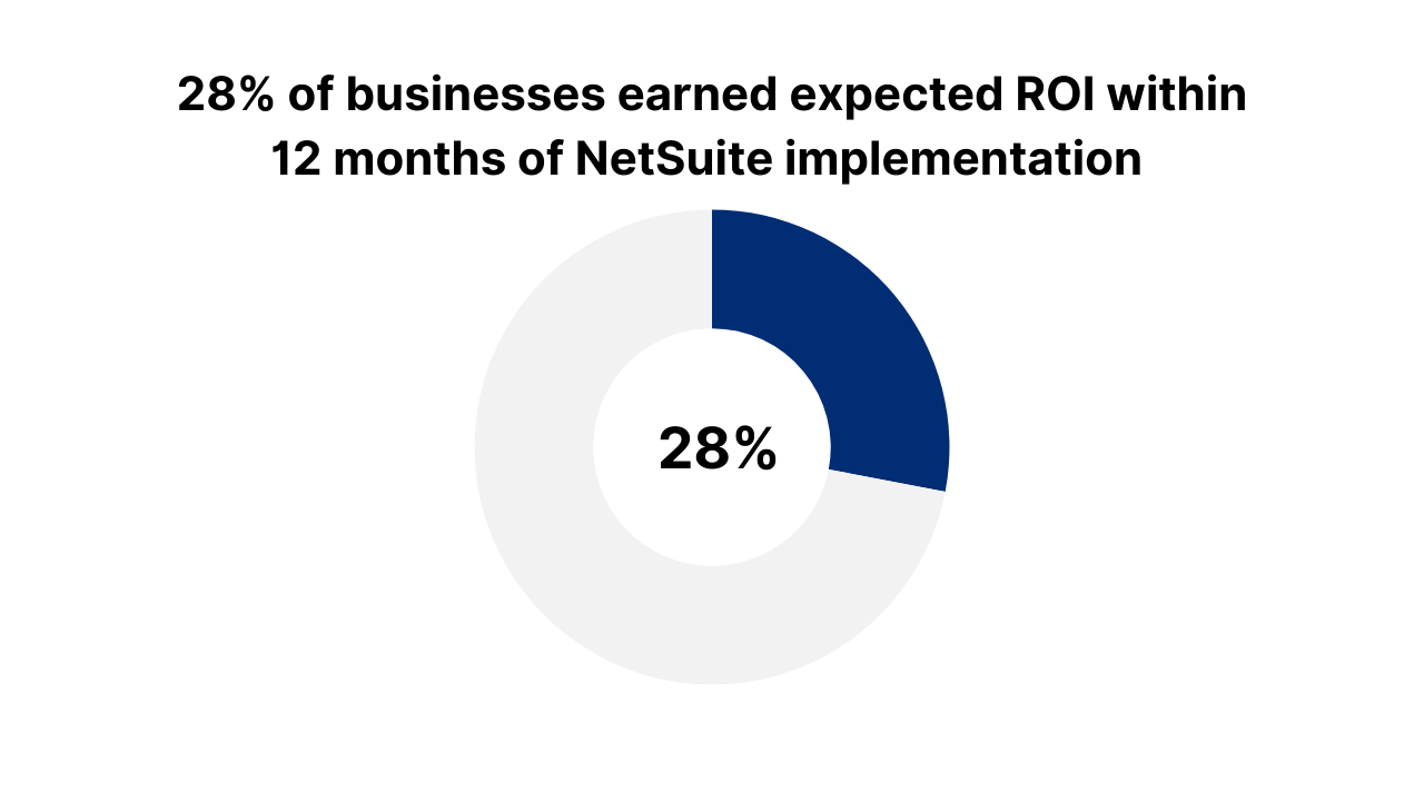 Understanding NetSuite for Businesses