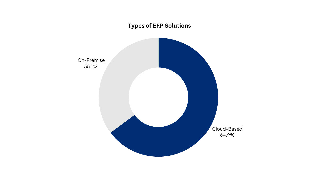 netsuite implementation guide