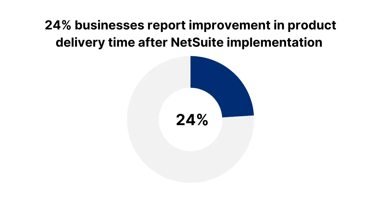 salesforce zendesk and netsuite crm integration