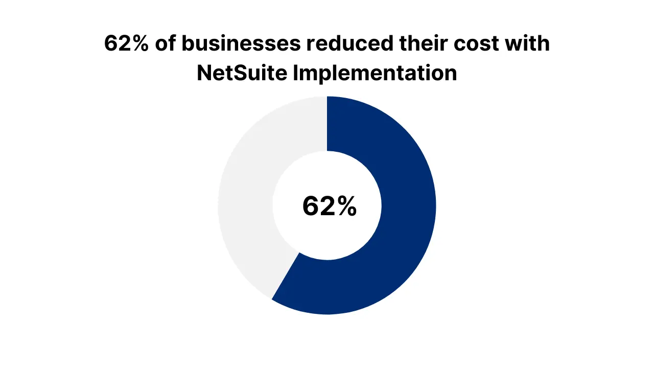 salesforce zendesk and netsuite crm integration