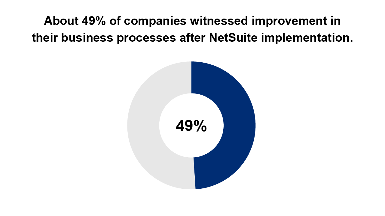 netsuite vs quickbooks integration