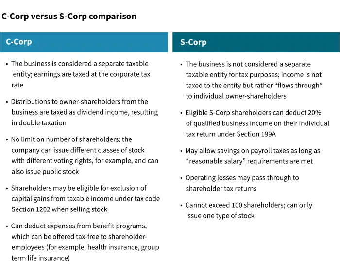 Cheap corporate tax filing